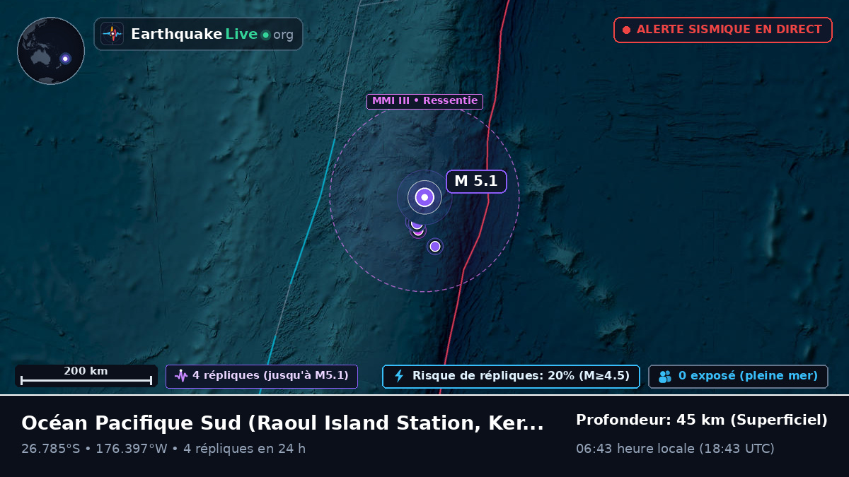Océan Pacifique Sud (Kermadec Islands)