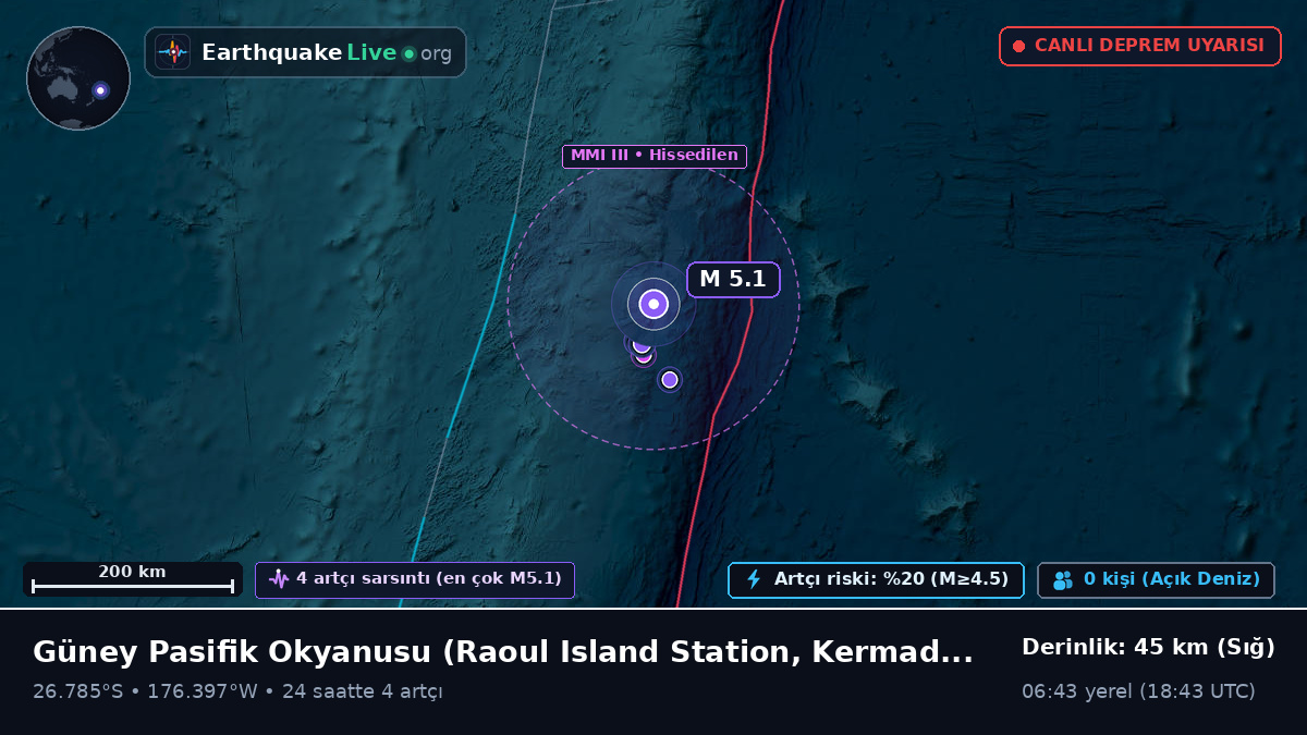Güney Pasifik Okyanusu (Kermadec Islands)