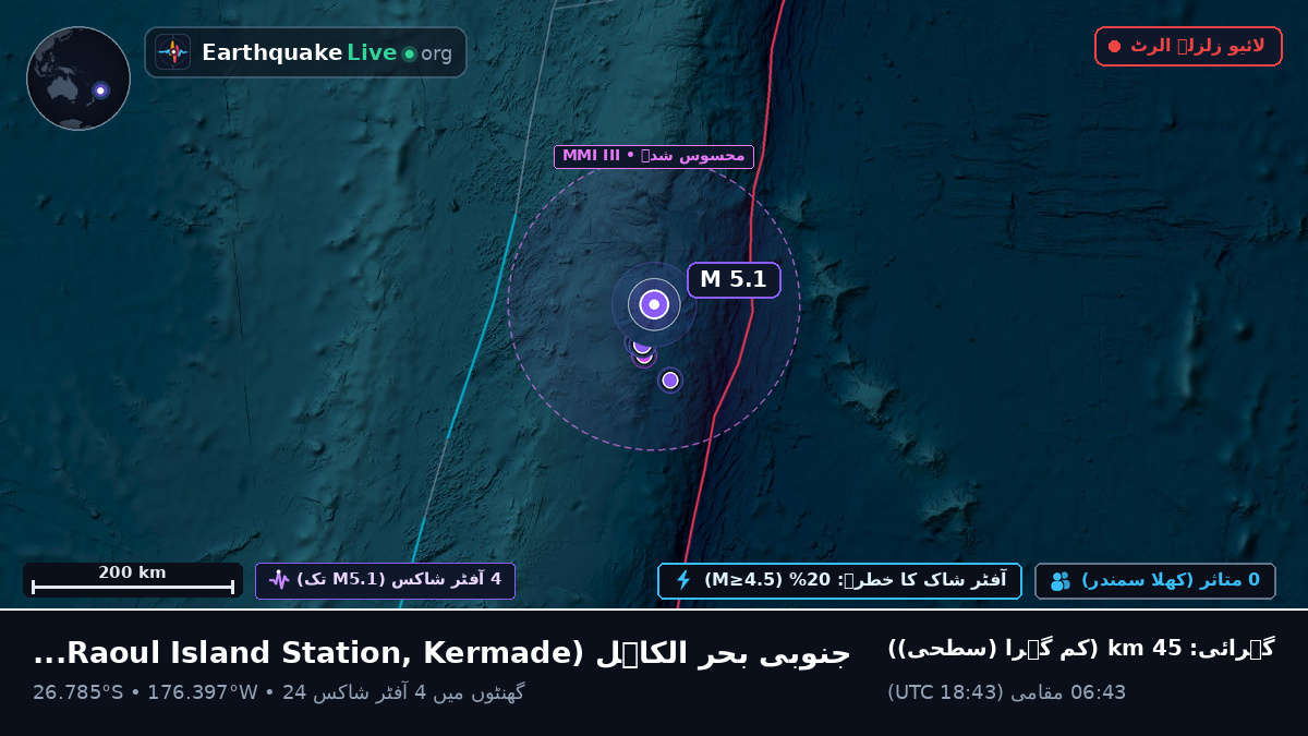 جنوبی بحر الکاہل (Kermadec Islands)