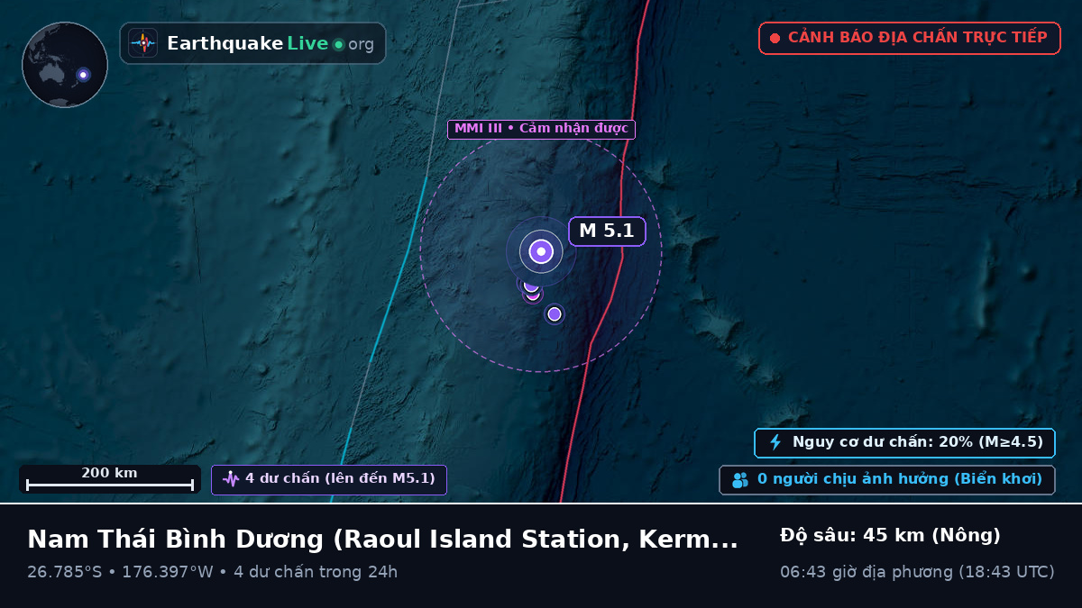 Nam Thái Bình Dương (Kermadec Islands)