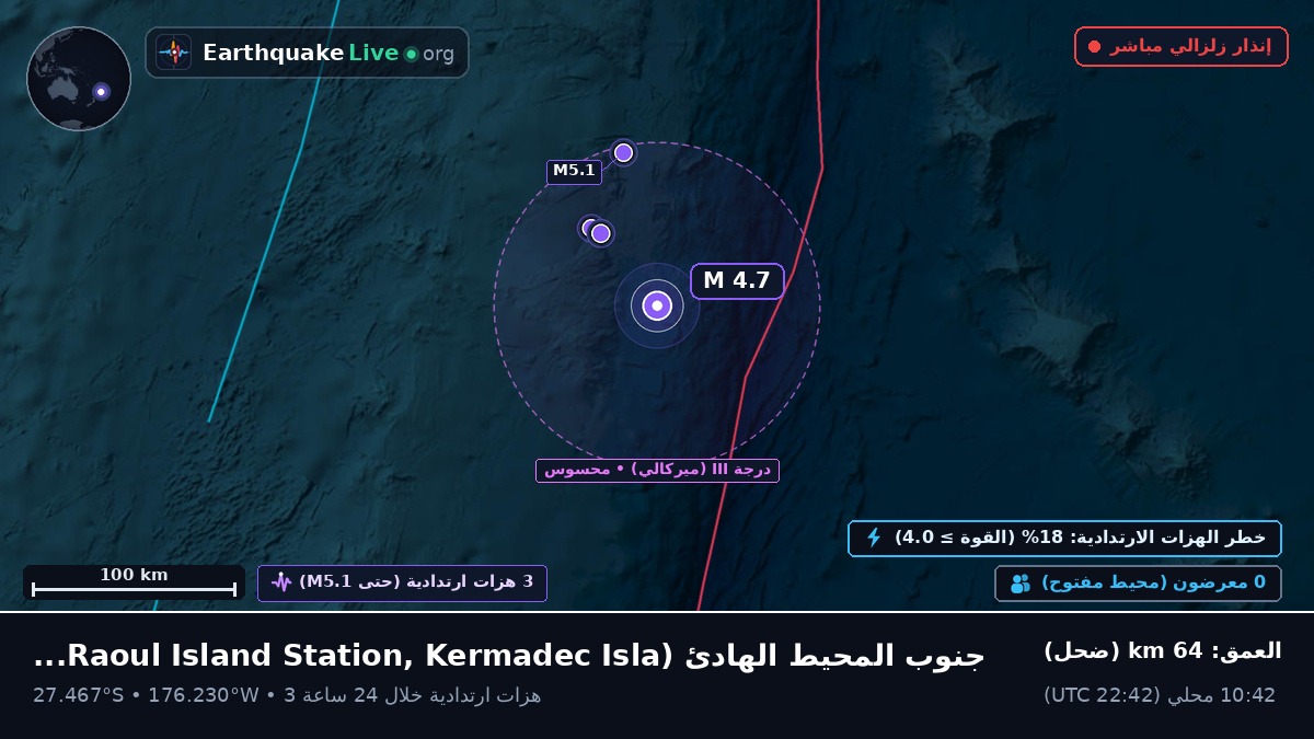 جنوب المحيط الهادئ (Kermadec Islands)