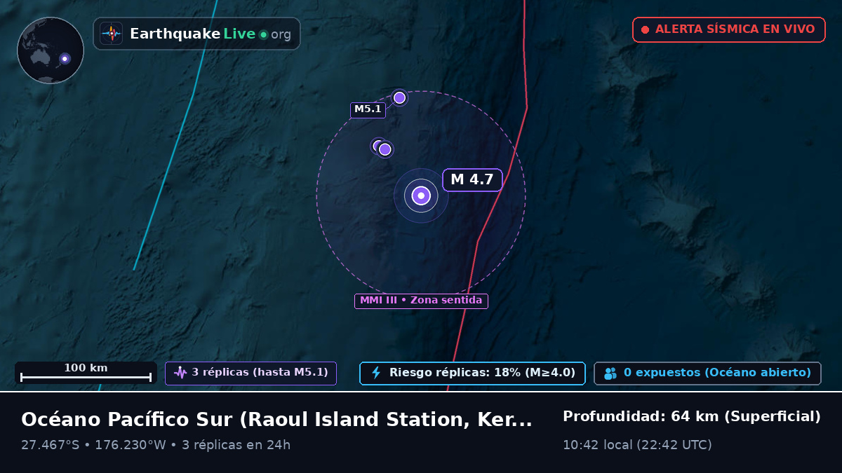 Océano Pacífico Sur (Kermadec Islands)