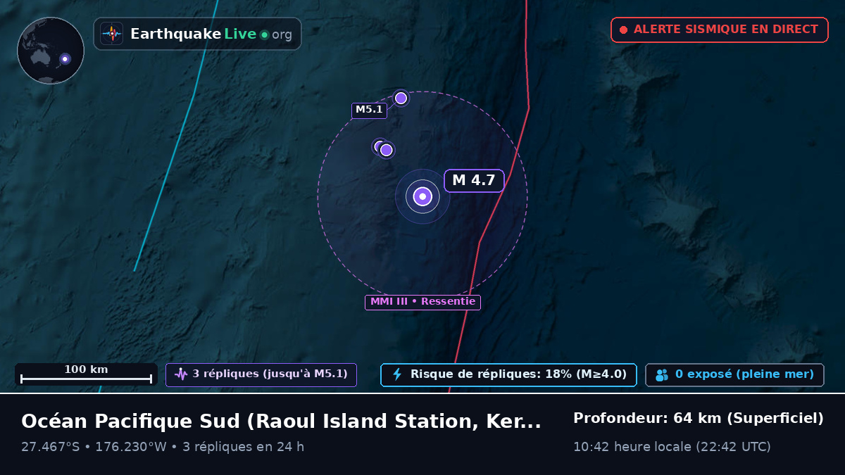 Océan Pacifique Sud (Kermadec Islands)
