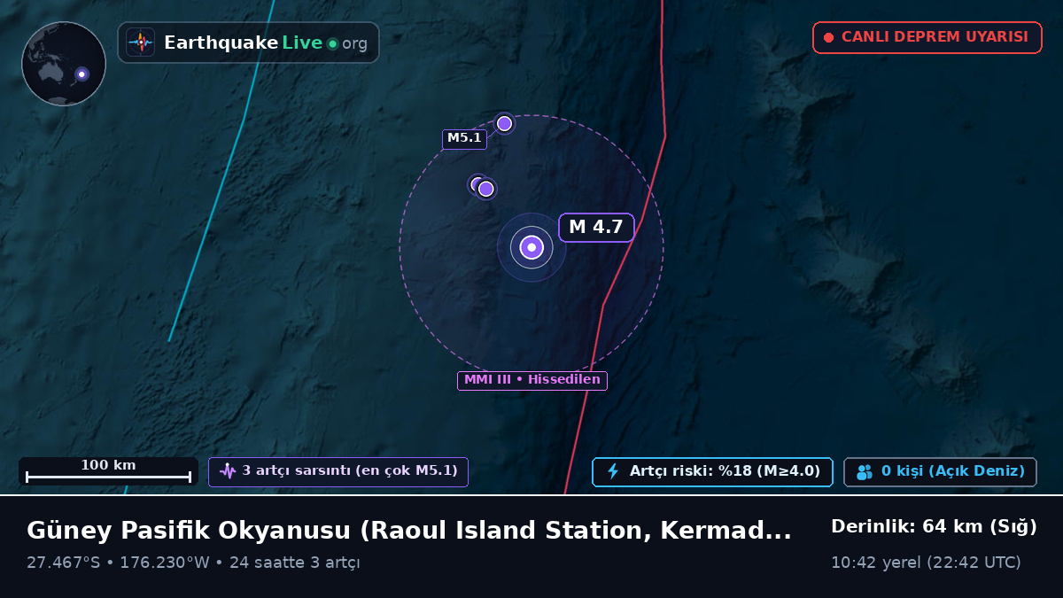 Güney Pasifik Okyanusu (Kermadec Islands)