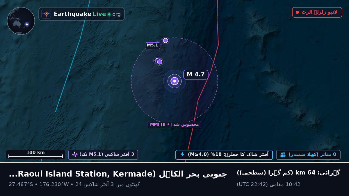 جنوبی بحر الکاہل (Kermadec Islands)