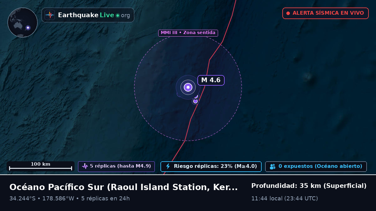 Océano Pacífico Sur (Kermadec Islands)