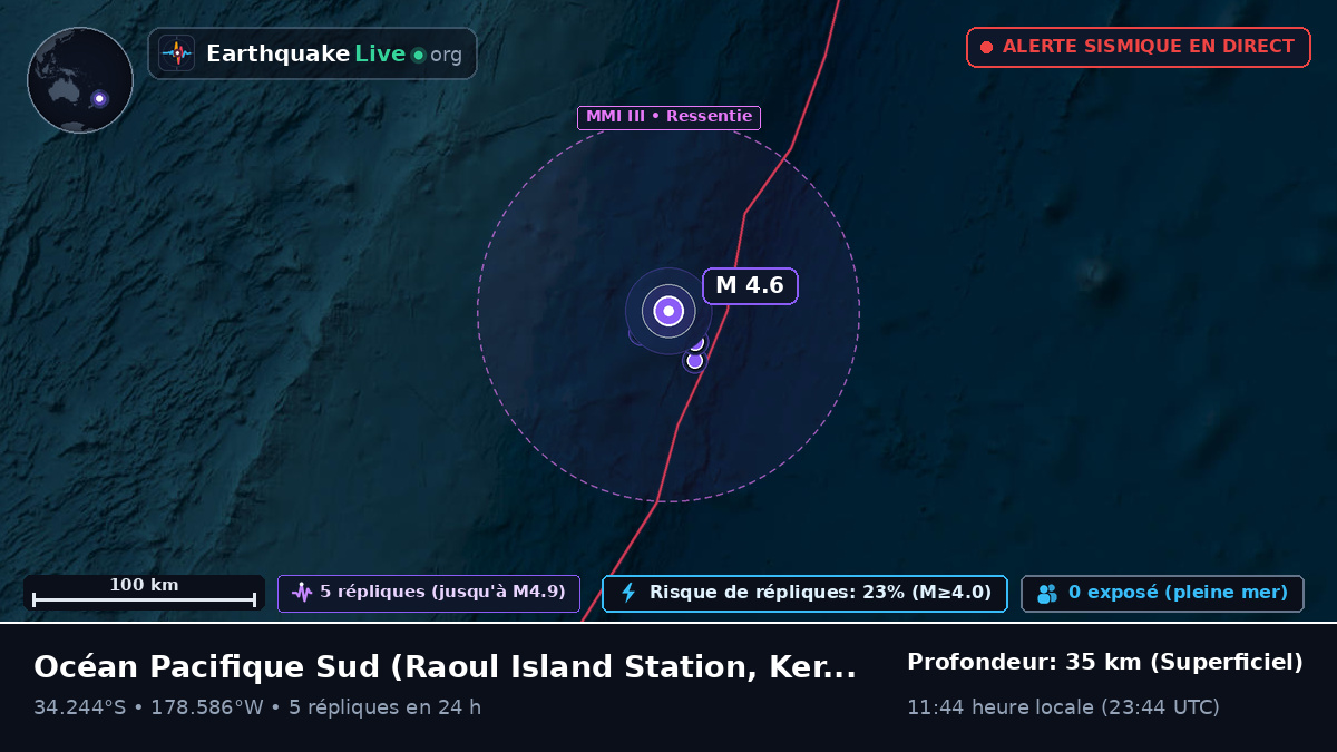 Océan Pacifique Sud (Kermadec Islands)