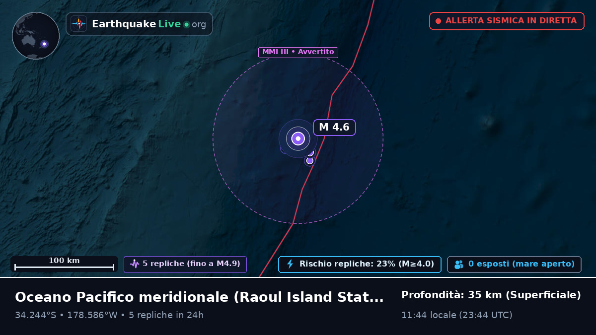 Oceano Pacifico meridionale (Kermadec Islands)