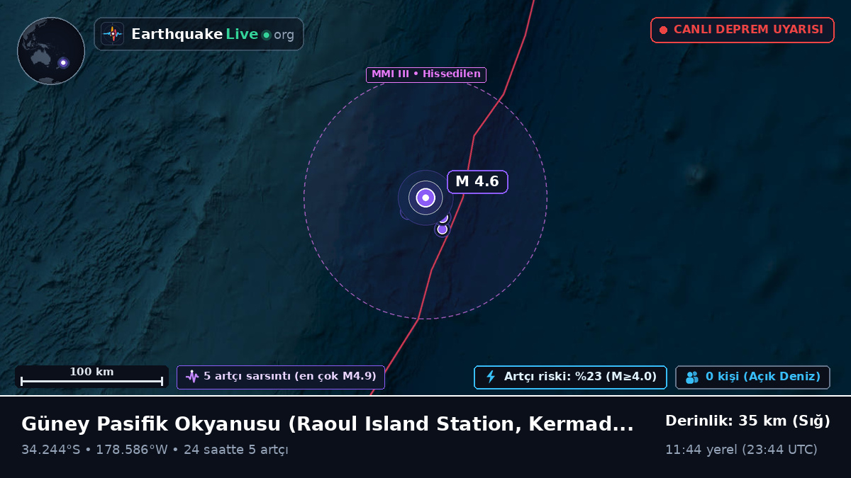 Güney Pasifik Okyanusu (Kermadec Islands)