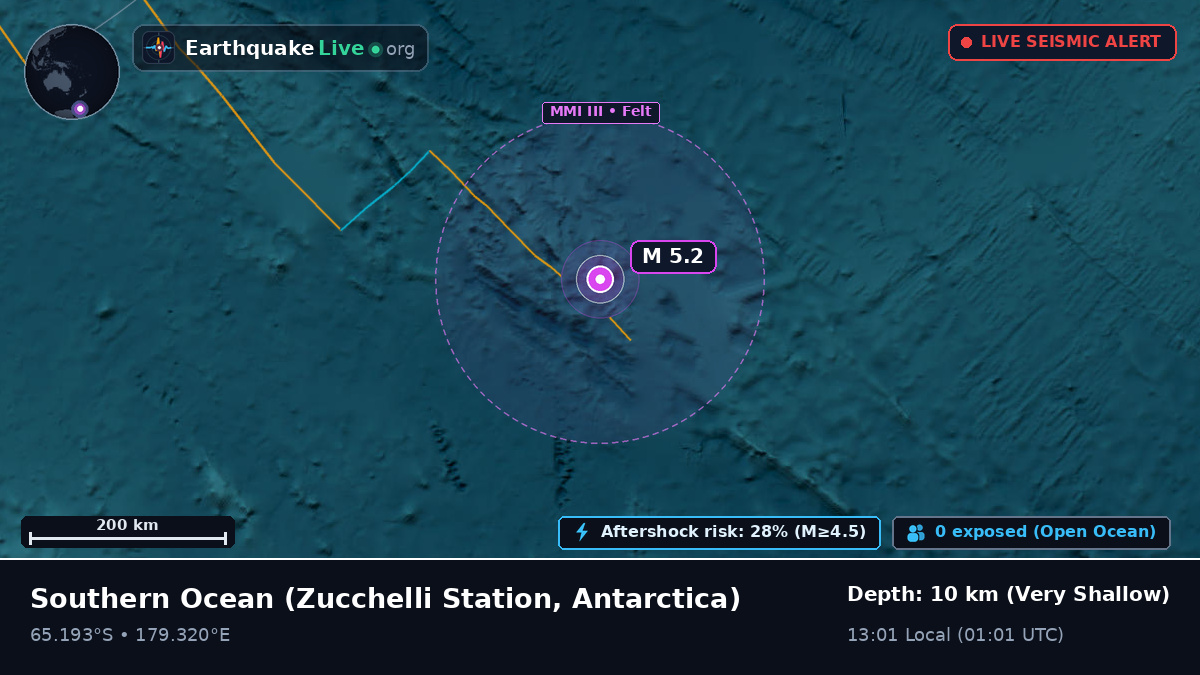 Southern Ocean (Antarctica)