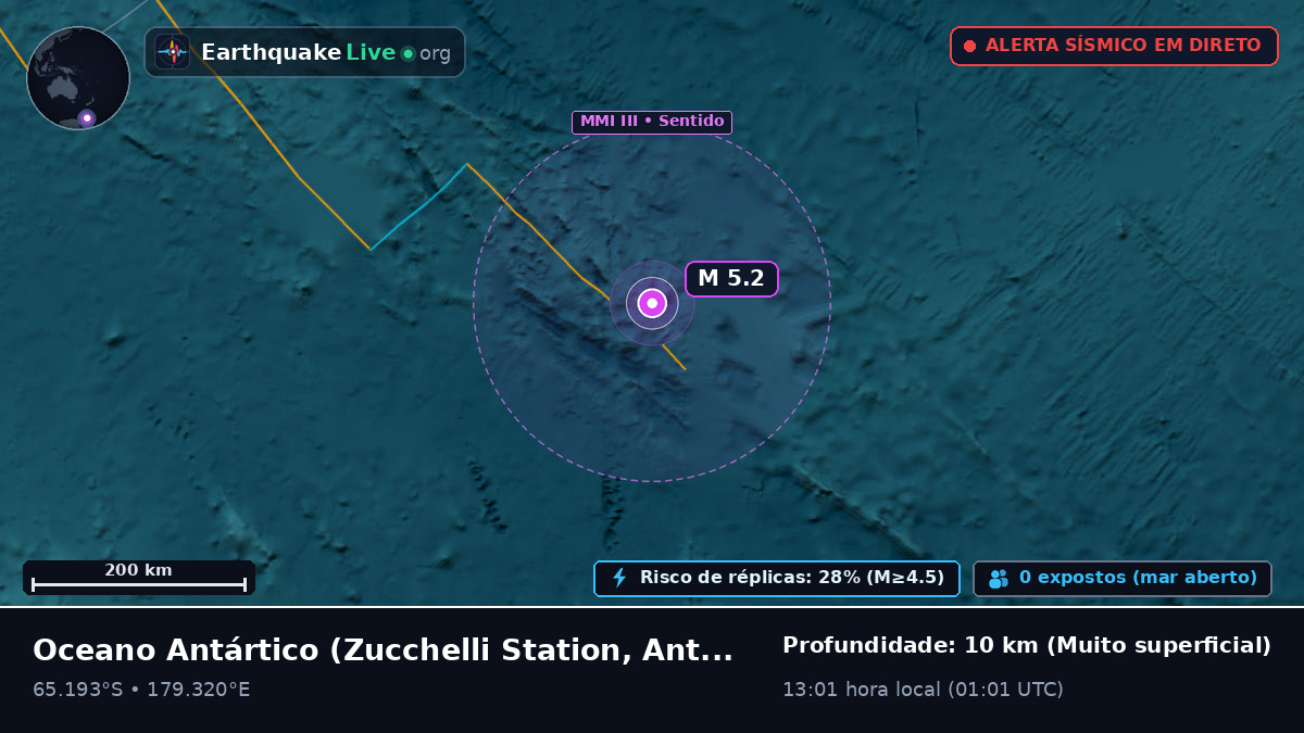 Oceano Antártico (Antarctica)