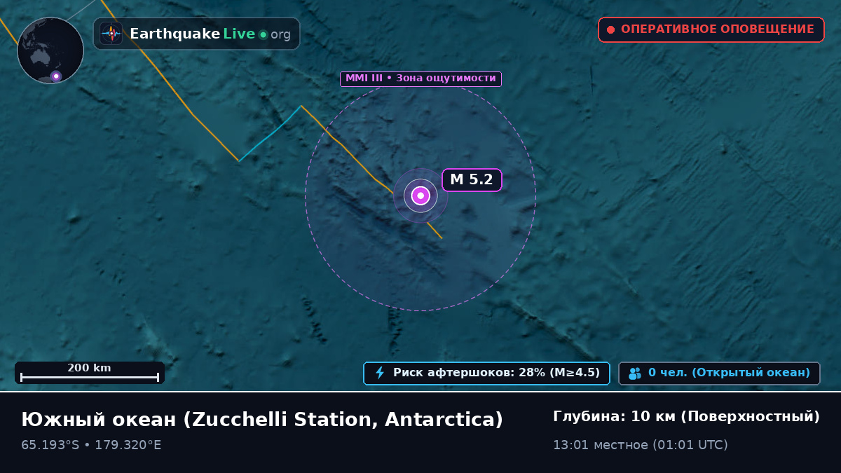 Южный океан (Antarctica)
