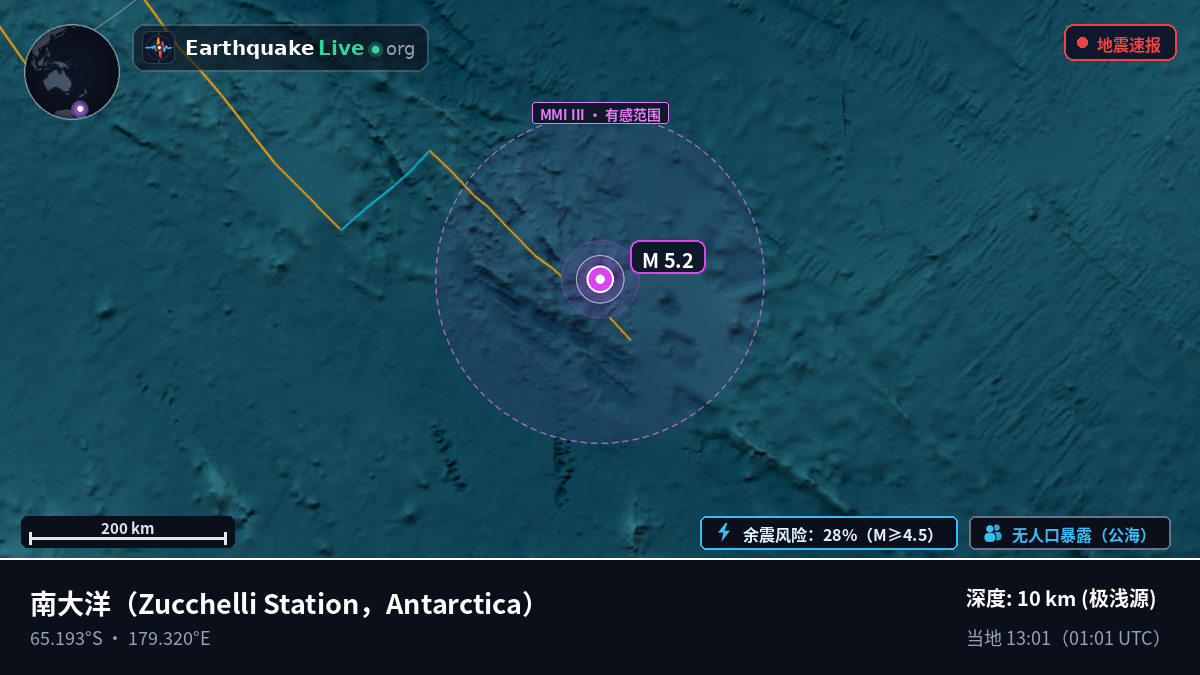 南大洋 (Antarctica)