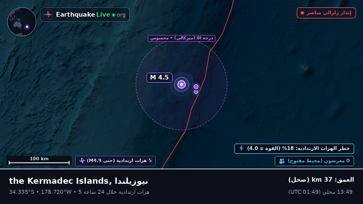 جنوب المحيط الهادئ (نيوزيلندا)