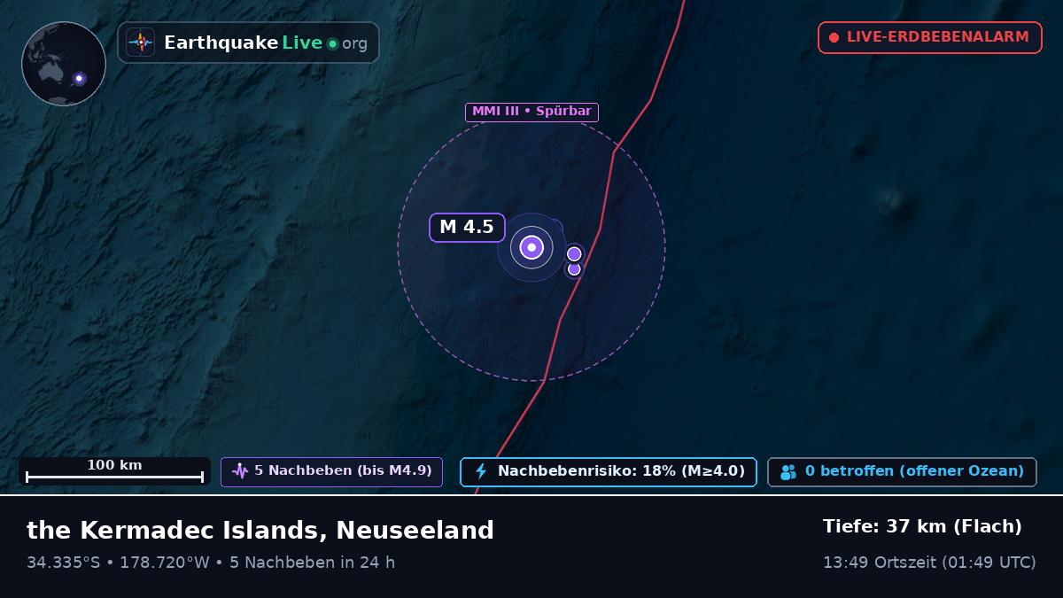 Südpazifik (Neuseeland)