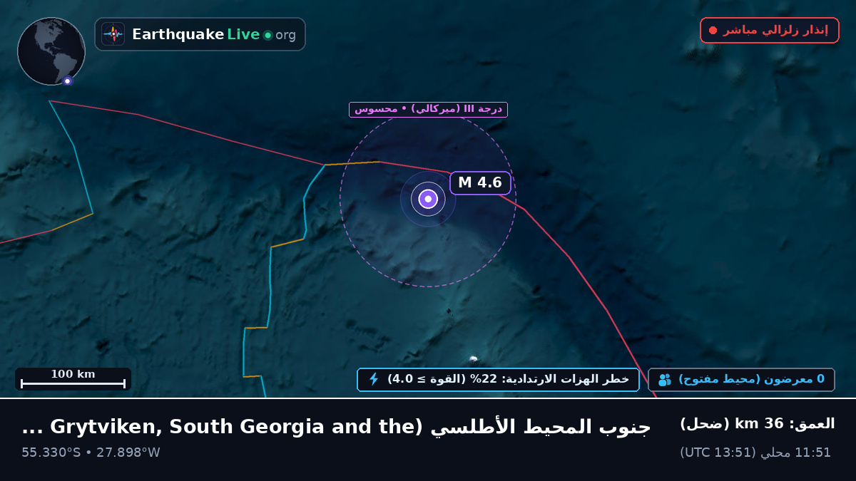 جنوب المحيط الأطلسي (South Georgia and the Islands)
