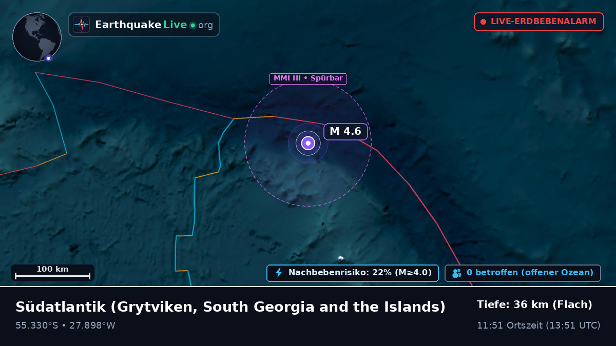 Südatlantik (South Georgia and the Islands)