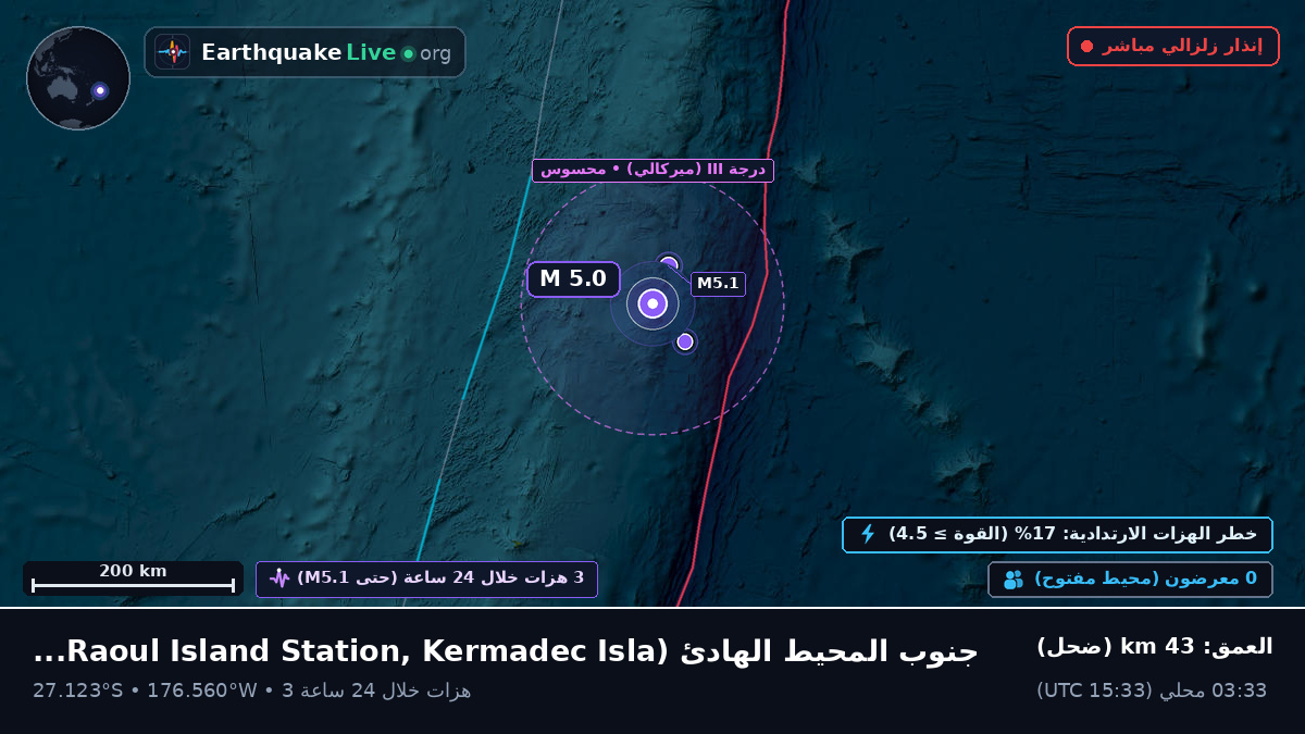جنوب المحيط الهادئ (Kermadec Islands)