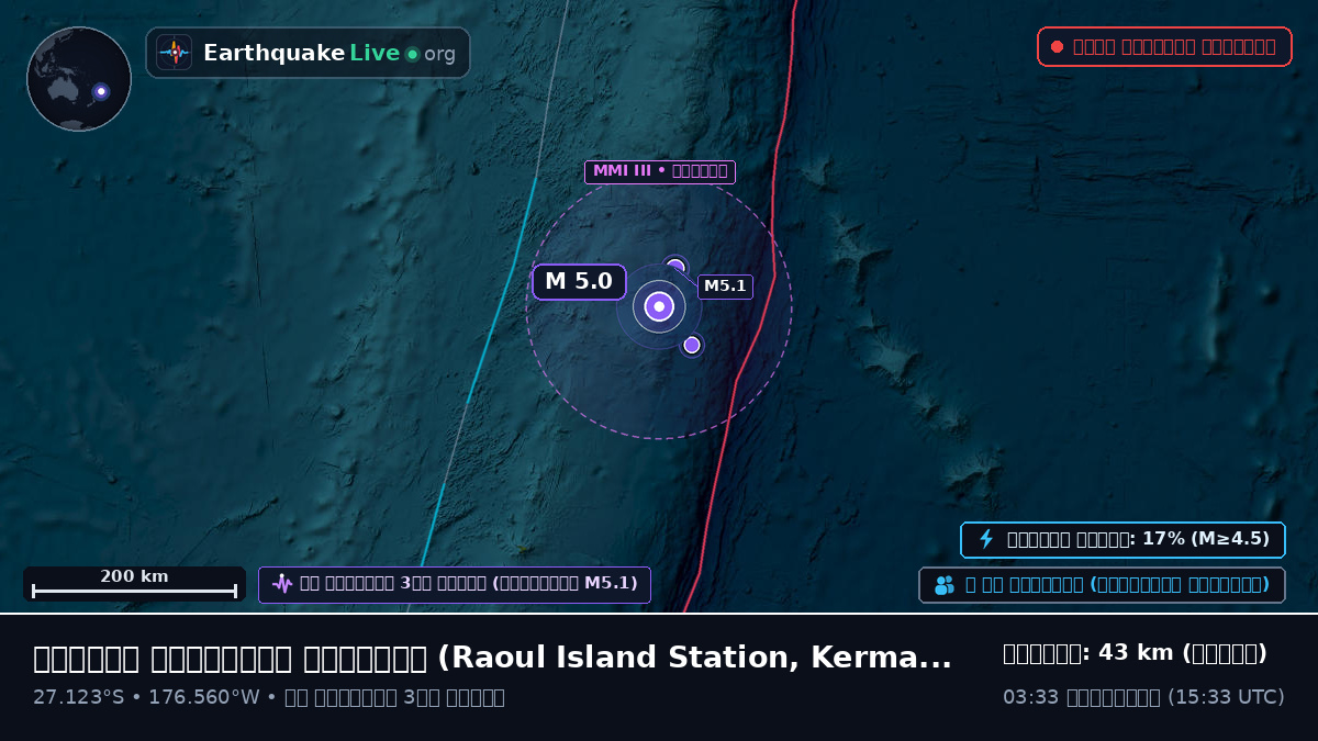 দক্ষিণ প্রশান্ত মহাসাগর (Kermadec Islands)