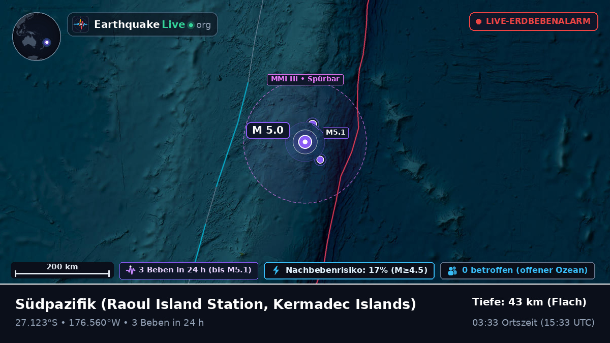 Südpazifik (Kermadec Islands)