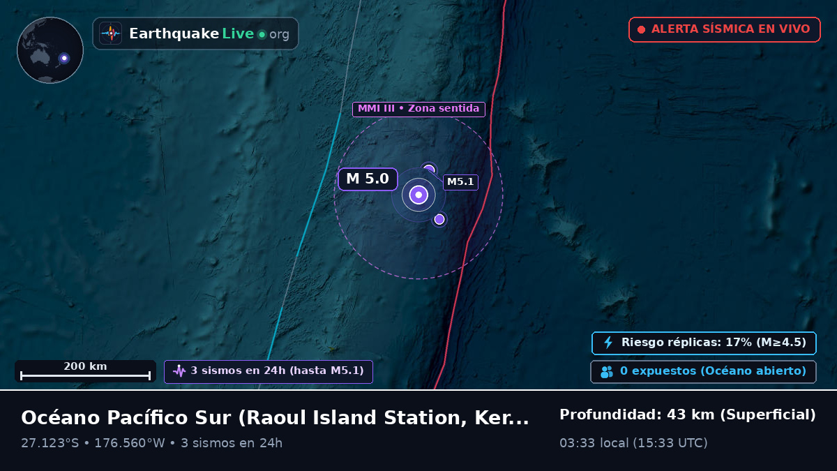 Océano Pacífico Sur (Kermadec Islands)