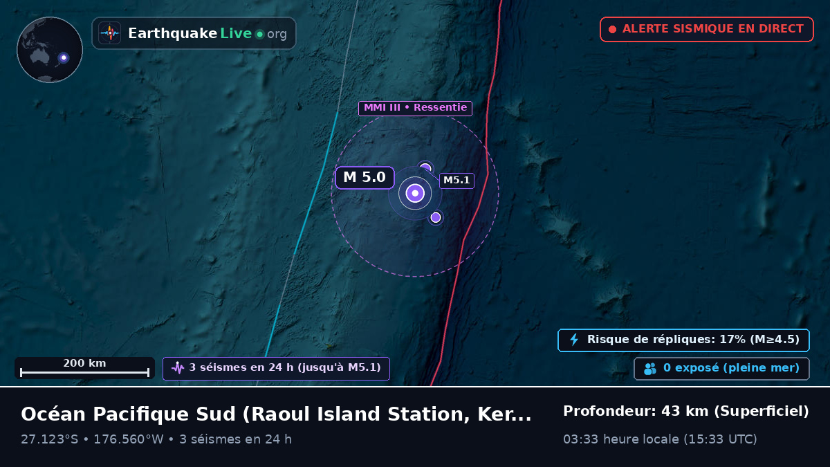 Océan Pacifique Sud (Kermadec Islands)