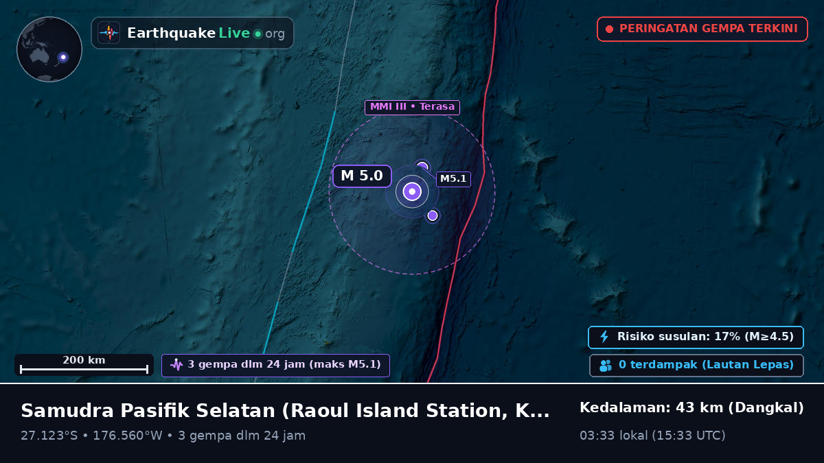 Samudra Pasifik Selatan (Kermadec Islands)
