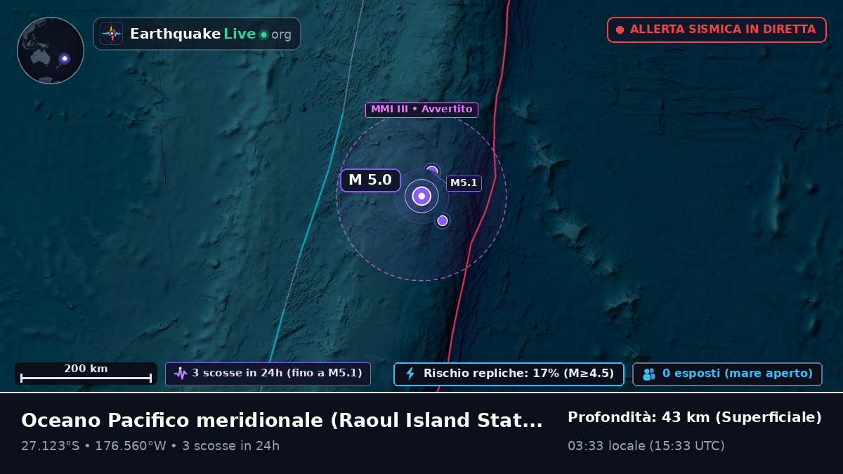 Oceano Pacifico meridionale (Kermadec Islands)