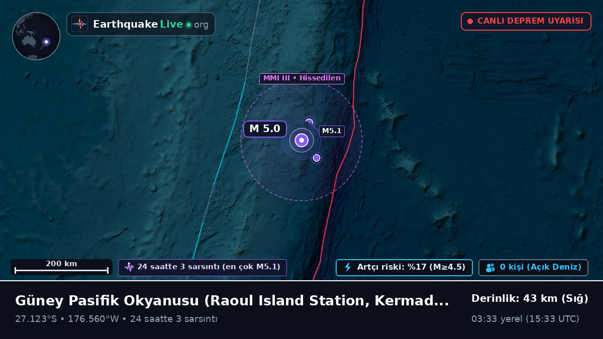 Güney Pasifik Okyanusu (Kermadec Islands)