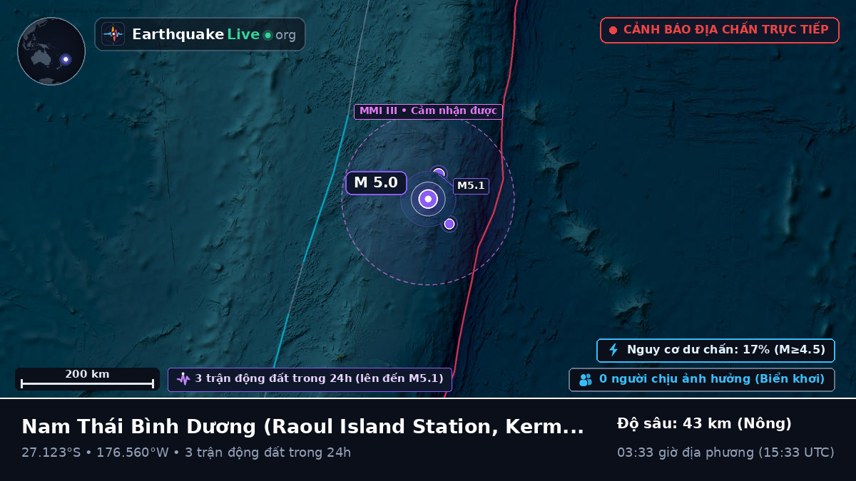 Nam Thái Bình Dương (Kermadec Islands)