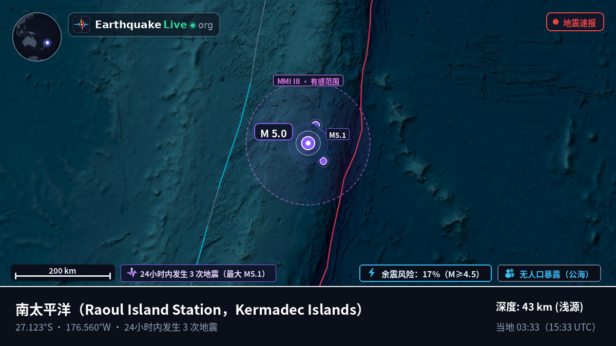 南太平洋 (Kermadec Islands)