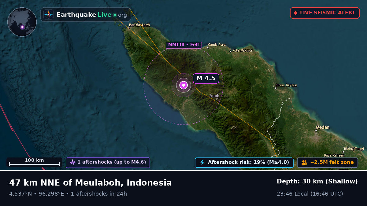 Aceh, Indonesia