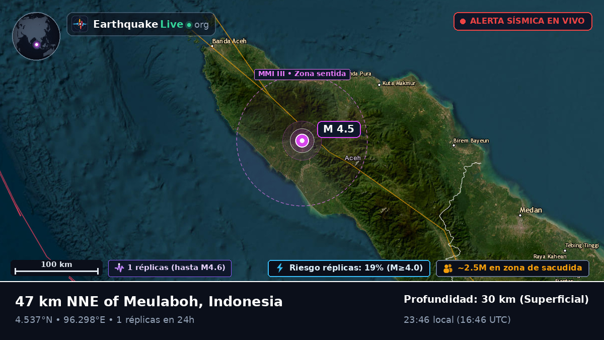 Aceh, Indonesia