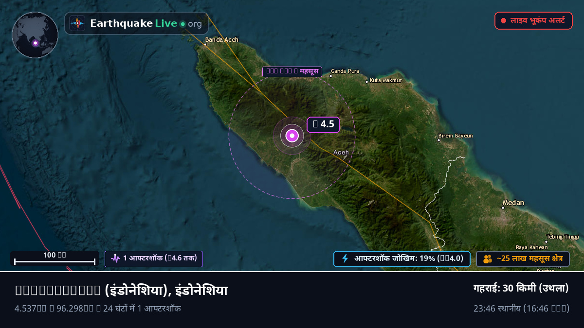 Aceh, इंडोनेशिया