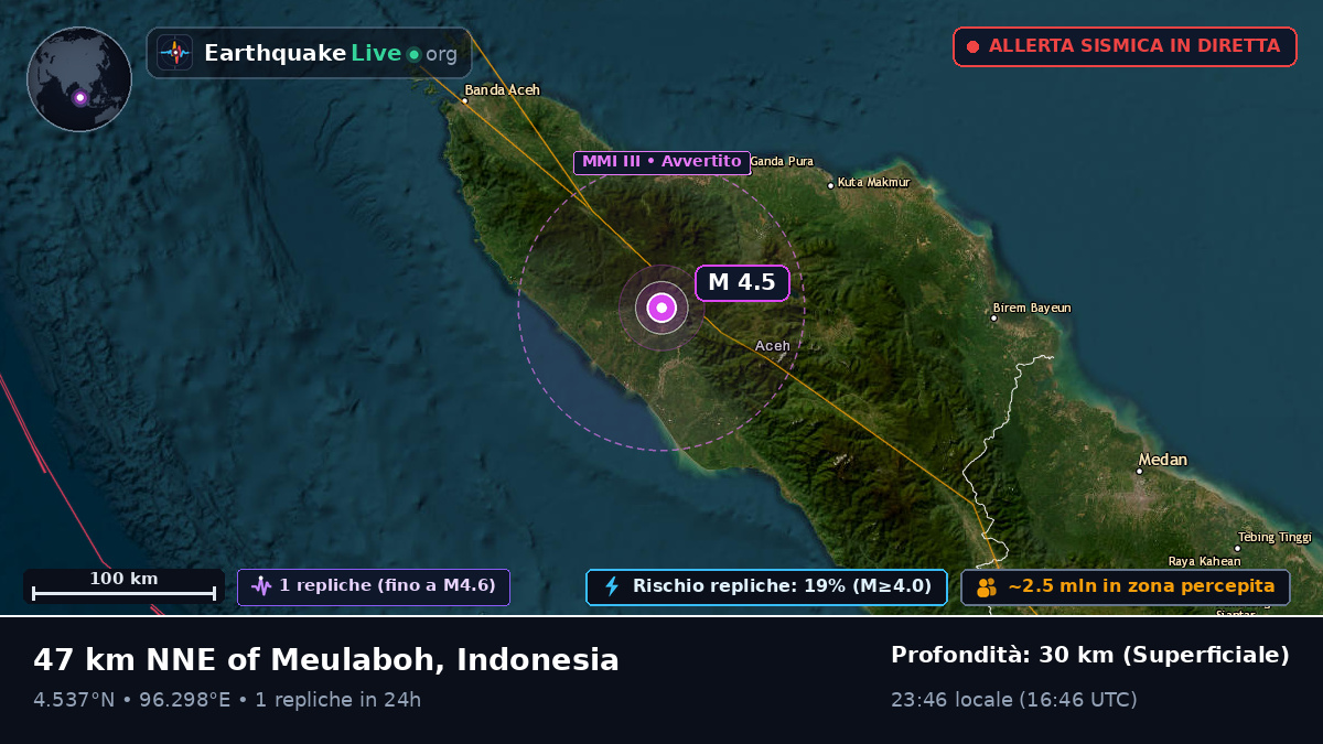 Aceh, Indonesia