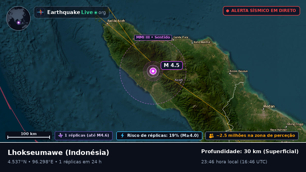 Aceh, Indonésia
