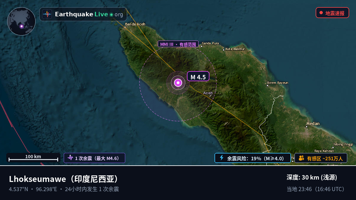 Aceh, 印度尼西亚