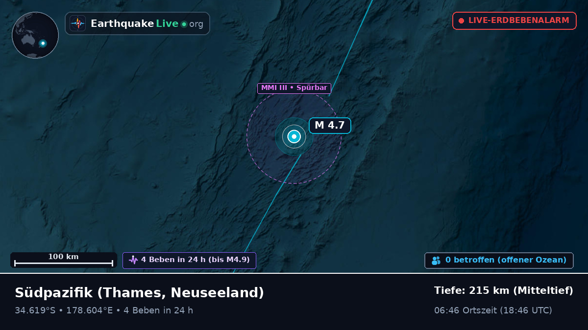 Südpazifik (Neuseeland)