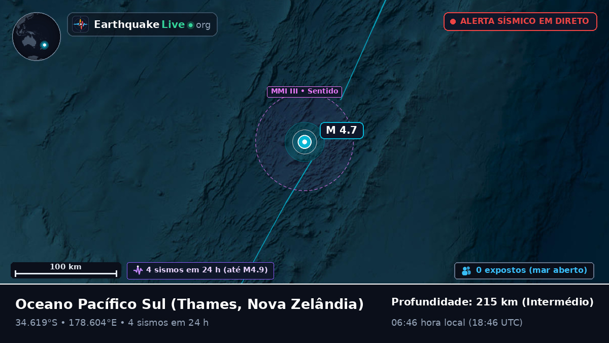 Oceano Pacífico Sul (Nova Zelândia)