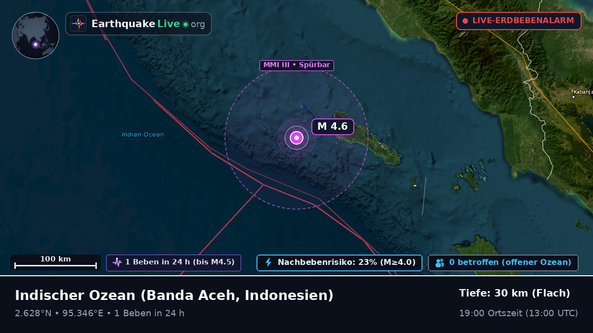 Indischer Ozean (Indonesien)