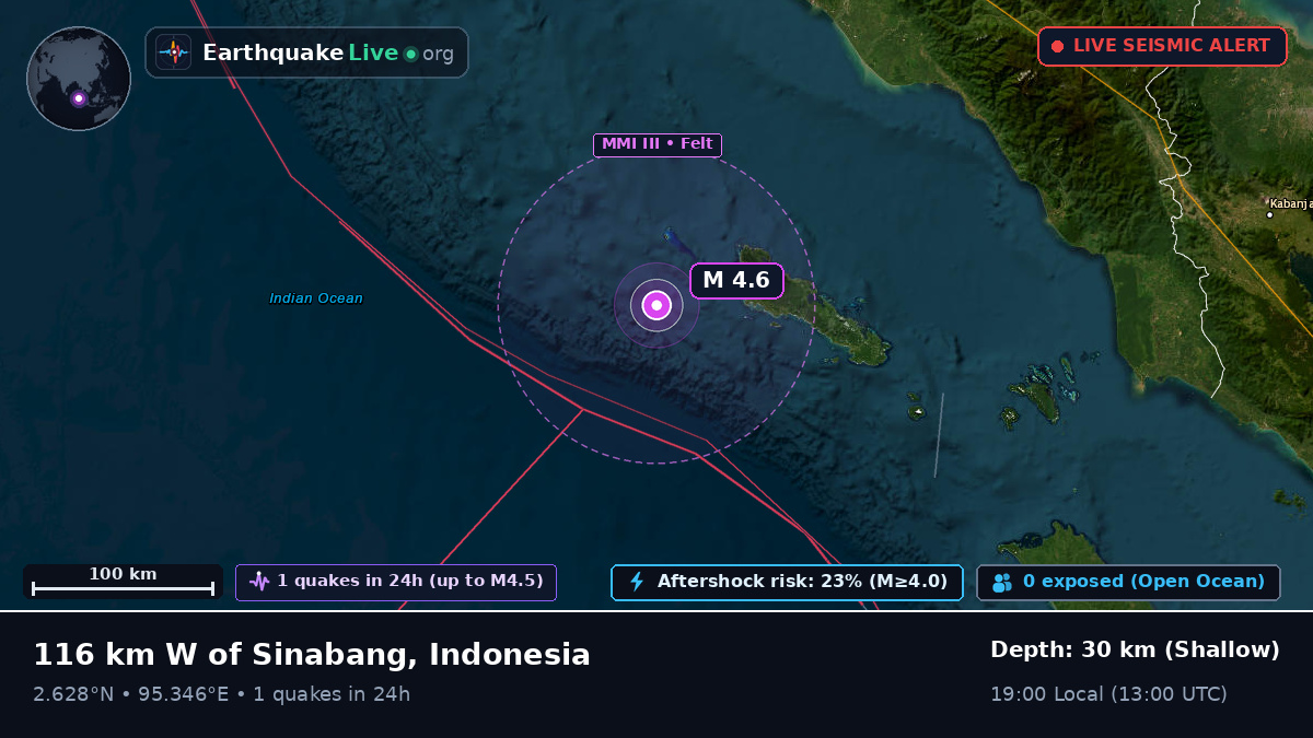 Indian Ocean (Indonesia)