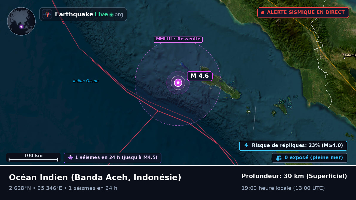 Océan Indien (Indonésie)