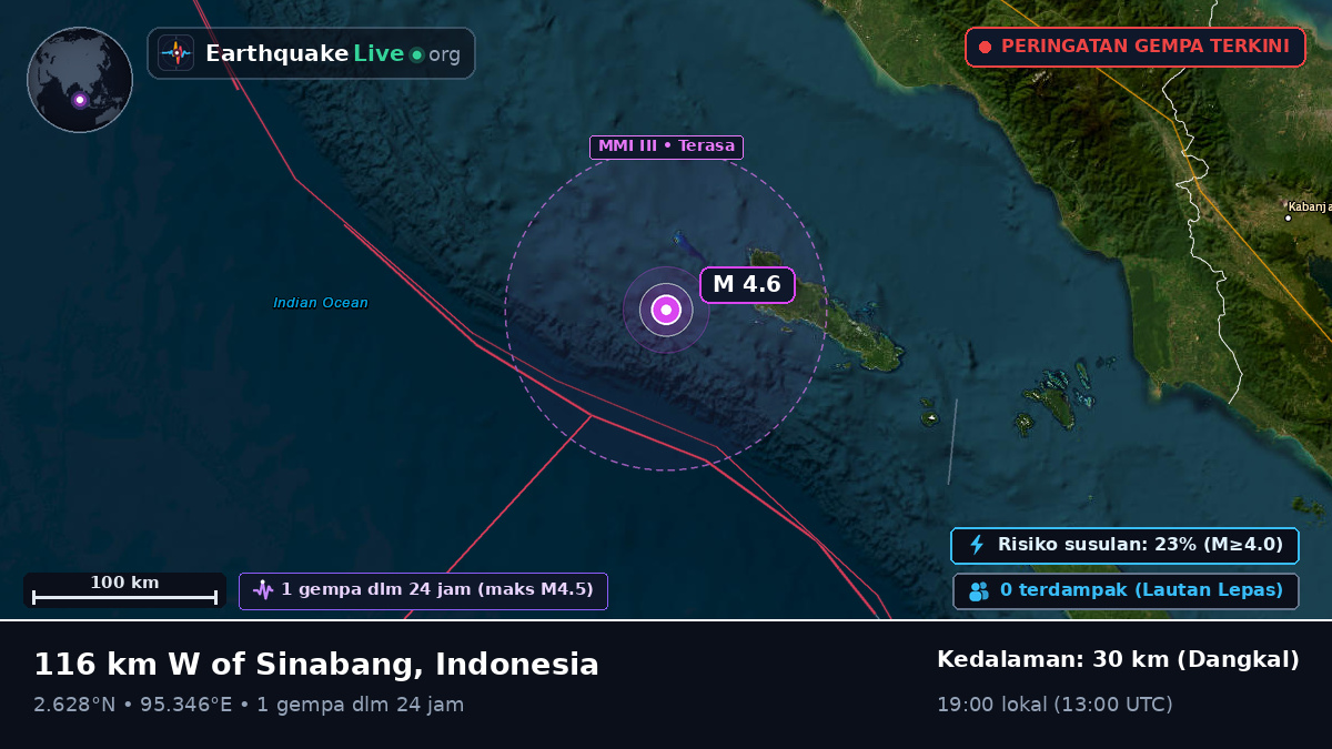 Samudra Hindia (Indonesia)