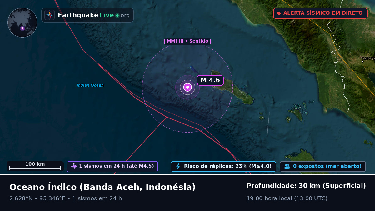 Oceano Índico (Indonésia)