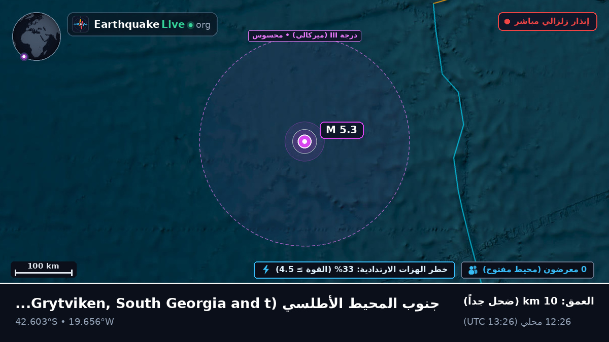 جنوب المحيط الأطلسي (South Georgia and the Islands)