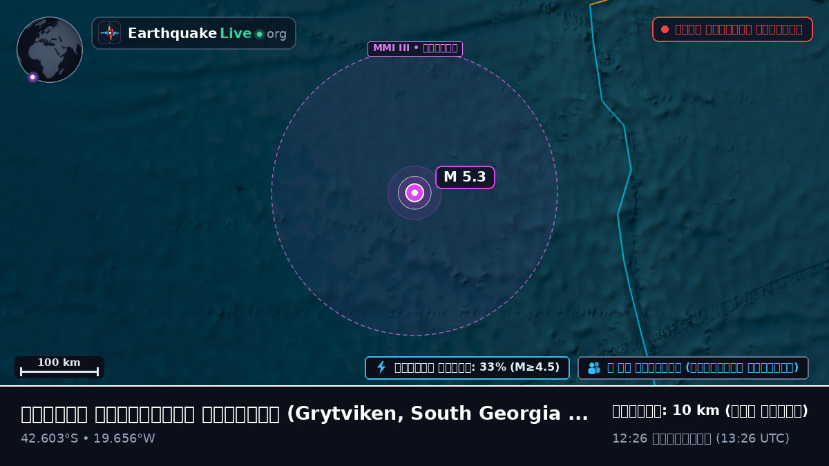 দক্ষিণ আটলান্টিক মহাসাগর (South Georgia and the Islands)