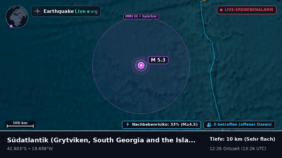Südatlantik (South Georgia and the Islands)