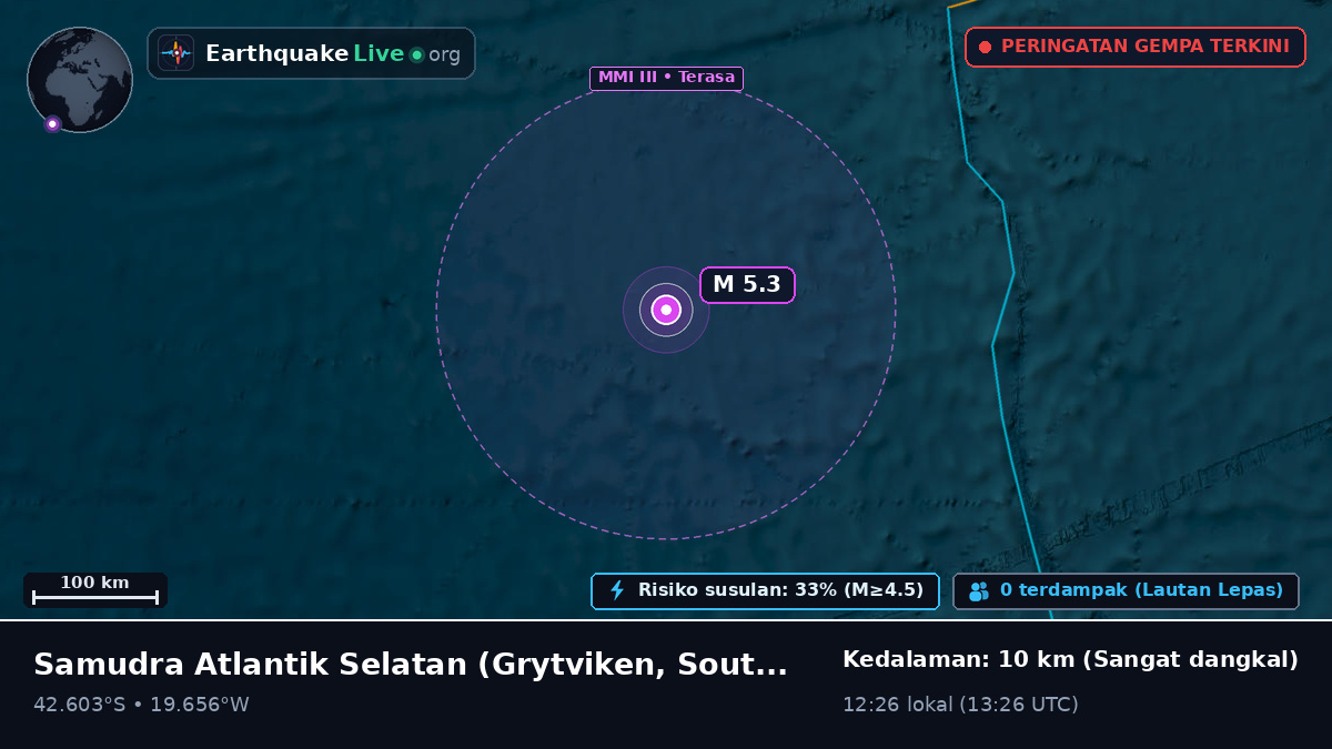 Samudra Atlantik Selatan (South Georgia and the Islands)