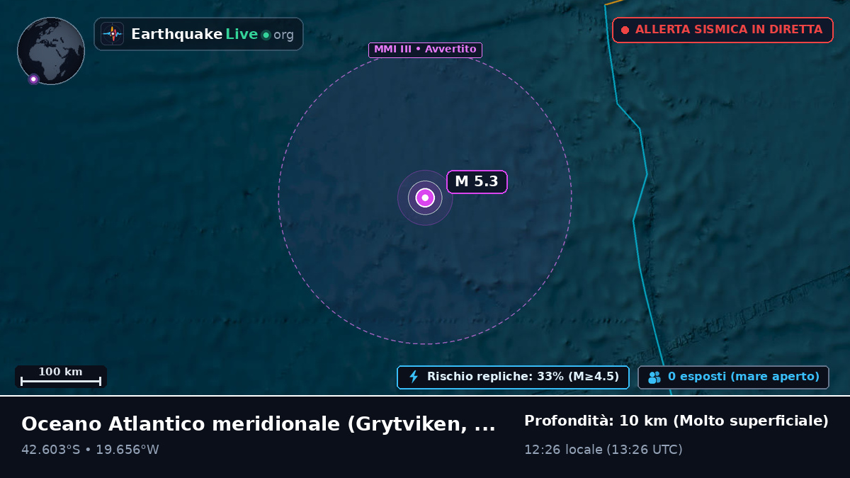 Oceano Atlantico meridionale (South Georgia and the Islands)
