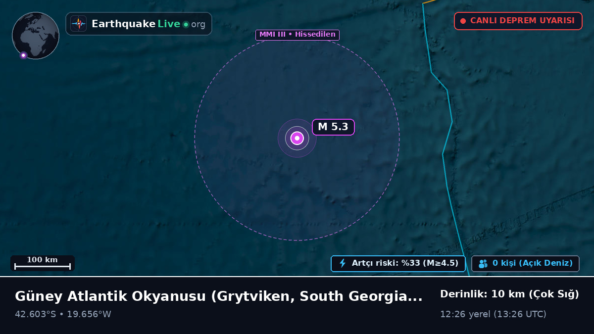 Güney Atlantik Okyanusu (South Georgia and the Islands)